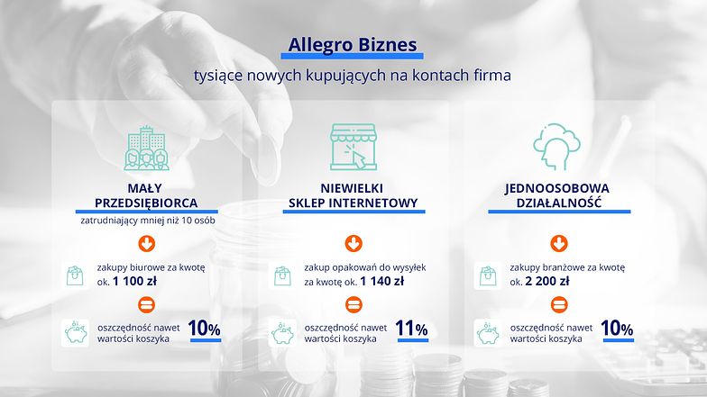 Korzystne zniżki dla firm Sellasist Allegro