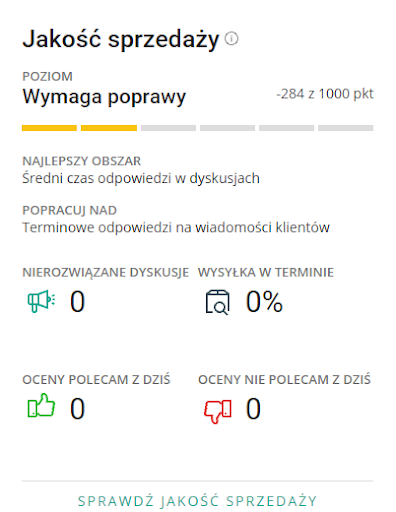 W tym artykule skupimy się na Obsłudze klienta, na którą głównie wpływają terminowe odpowiedzi.