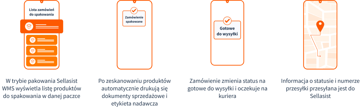 TRYB PAKOWANIA ZAMÓWIEŃ SELLASIST WMS