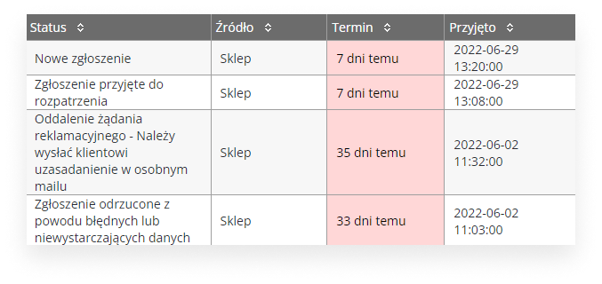 Statusy bieżącego procesu reklamacyjnego w Sellasist