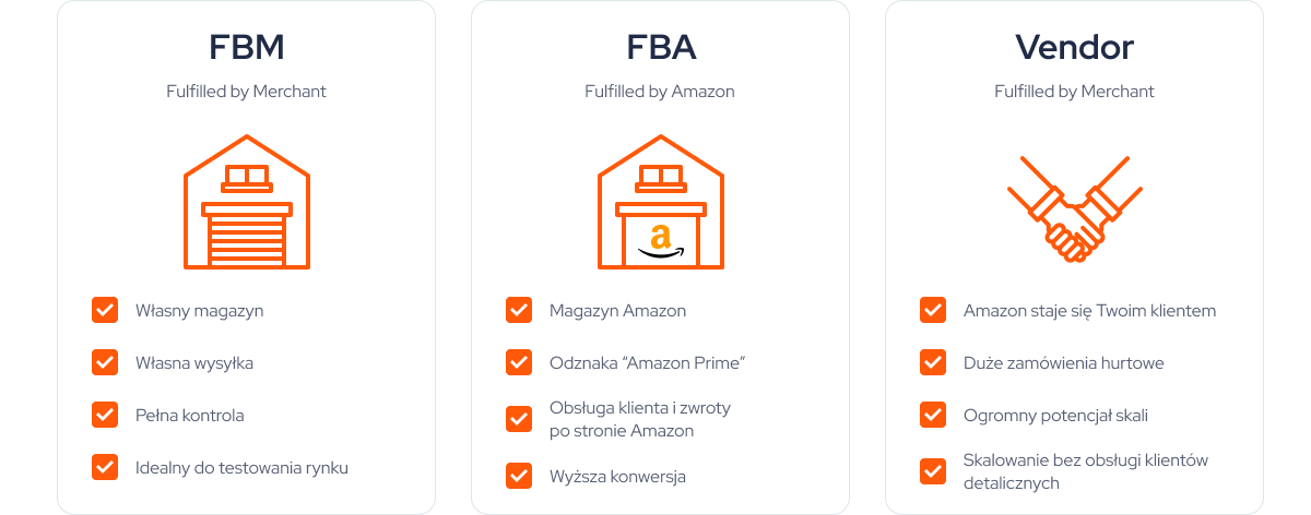 Modele realizacji zamówień na Amazon: FBM, FBA oraz Vendor